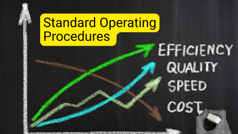 Standard operating procedures indictors